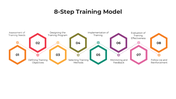 Colorful training infographics with stepwise diagrams, icons, and placeholder blocks for employee development topics.