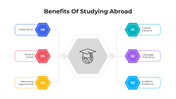 101471-benefits-of-studying-abroad-01