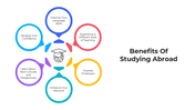 101471-benefits-of-studying-abroad-02