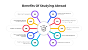101471-benefits-of-studying-abroad-03