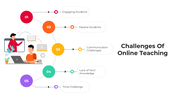 101472-challenges-of-online-eaching-01