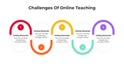 101472-challenges-of-online-eaching-02