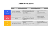 101475-3r-in-production-03