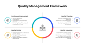 101480-quality-management-framework-02