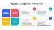 101480-quality-management-framework-03