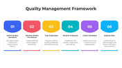 101480-quality-management-framework-04