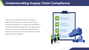 101481-supply-chain-compliance-02