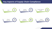 101481-supply-chain-compliance-03