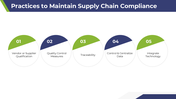 101481-supply-chain-compliance-06