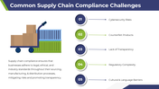 101481-supply-chain-compliance-07