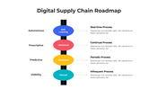 101482-digital-supply-chain-roadmap-01