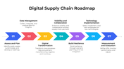 101482-digital-supply-chain-roadmap-02
