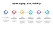101482-digital-supply-chain-roadmap-03