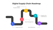 101482-digital-supply-chain-roadmap-04