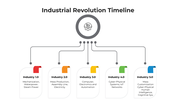 101483-industrial-revolution-timeline-01