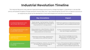 101483-industrial-revolution-timeline-02