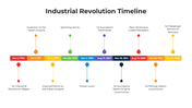 101483-industrial-revolution-timeline-03