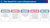 101484-lean-infrastructure-03