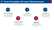 101484-lean-infrastructure-04
