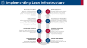 101484-lean-infrastructure-05