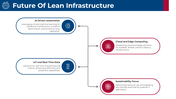 101484-lean-infrastructure-08