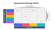101486-operations-strategy-matrix-01
