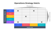 101486-operations-strategy-matrix-02