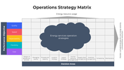 101486-operations-strategy-matrix-03