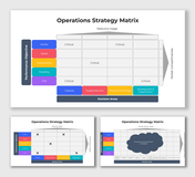 Grid layout showing critical links between performance objectives and decision areas in operations strategy.