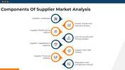 101487-supplier-market-analysis-04