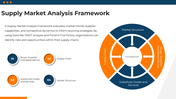 101487-supplier-market-analysis-05