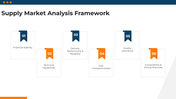 101487-supplier-market-analysis-06