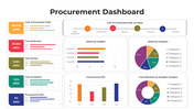 Procurement dashboard with colorful graphs, charts, and data blocks across supplier spend and cost metrics.