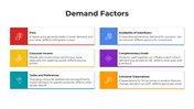 101495-demand-factors-03