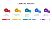 101495-demand-factors-04