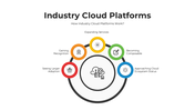 101496-industry-cloud-platforms-04
