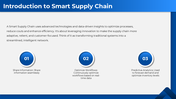101497-smart-supply-shain-02