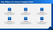 101497-smart-supply-shain-03