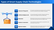 101497-smart-supply-shain-04