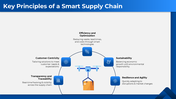 101497-smart-supply-shain-05