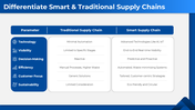 101497-smart-supply-shain-09