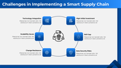 101497-smart-supply-shain-10