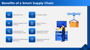 101497-smart-supply-shain-11