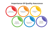 101500-importance-of-quality-assurance-03