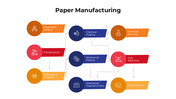 101501-paper-manufacturing-01