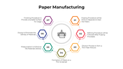 101501-paper-manufacturing-02