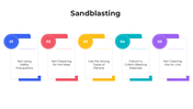 101503-sandblasting-03