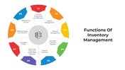 101505-functions-of-inventory-management-02