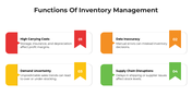 101505-functions-of-inventory-management-04