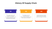 101506-history-of-supply-chain-03